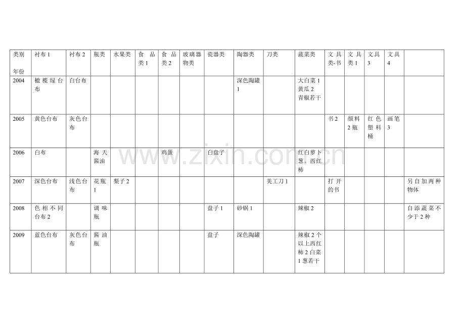 历年考题汇编-色彩.doc_第2页