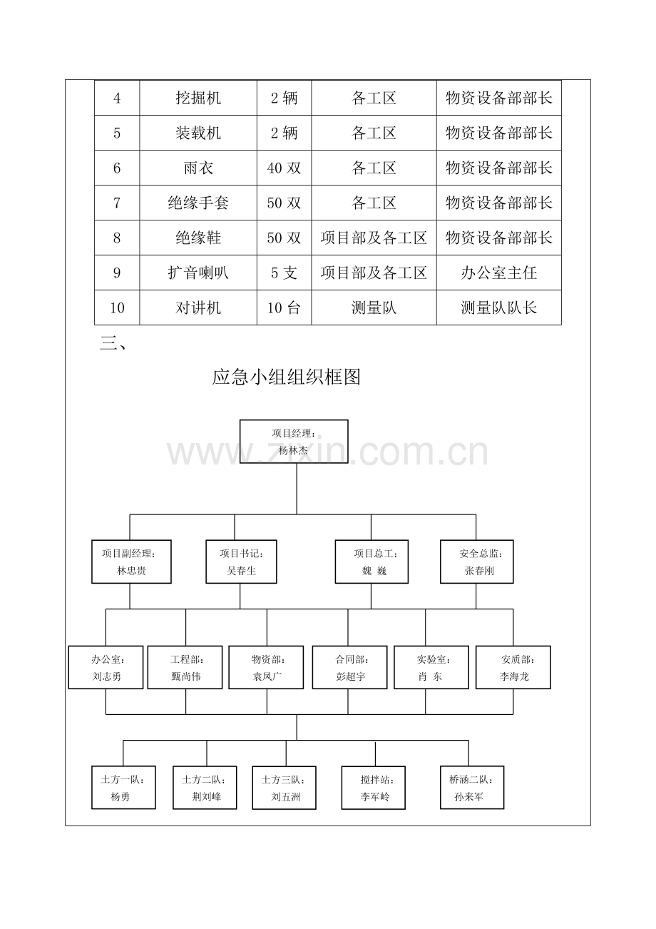 防台风桌面演练.docx_第2页