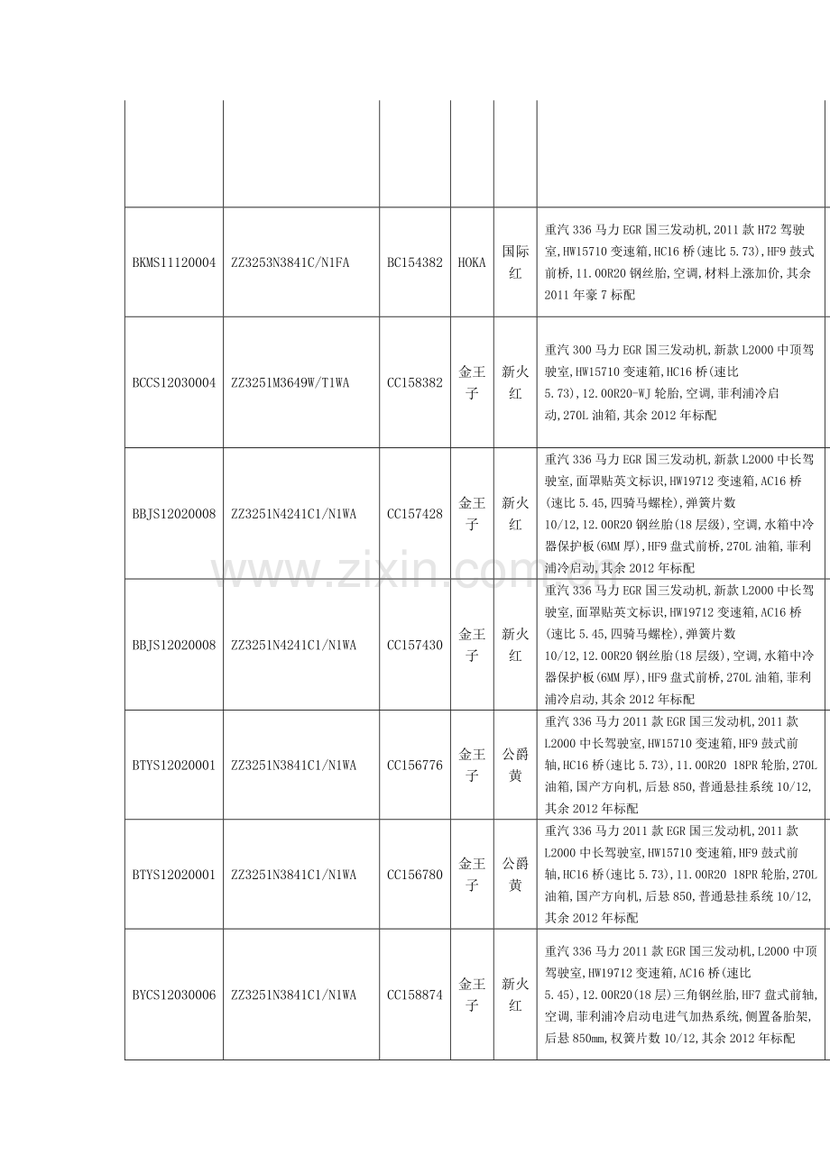 中国重汽金王子库存车.doc_第2页