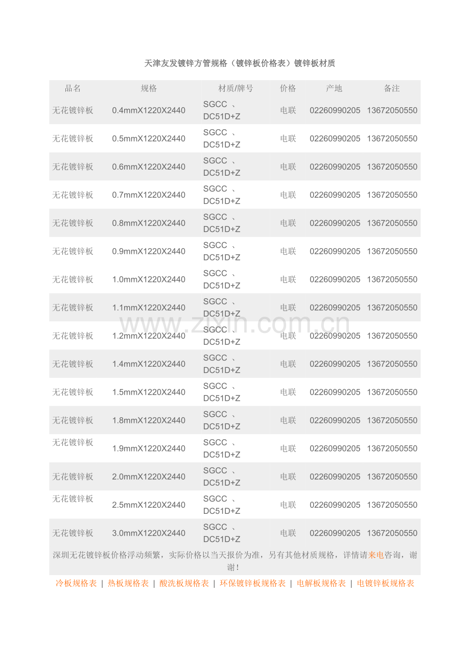 天津友发镀锌方管规格(镀锌板价格表)镀锌板材质.doc_第1页