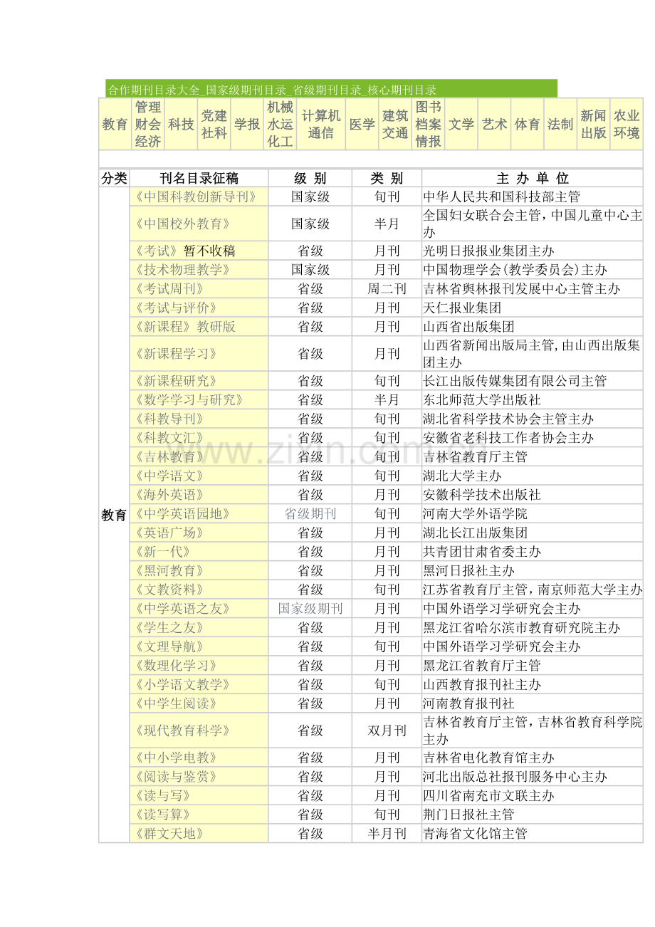 合作期刊目录大全.doc_第1页