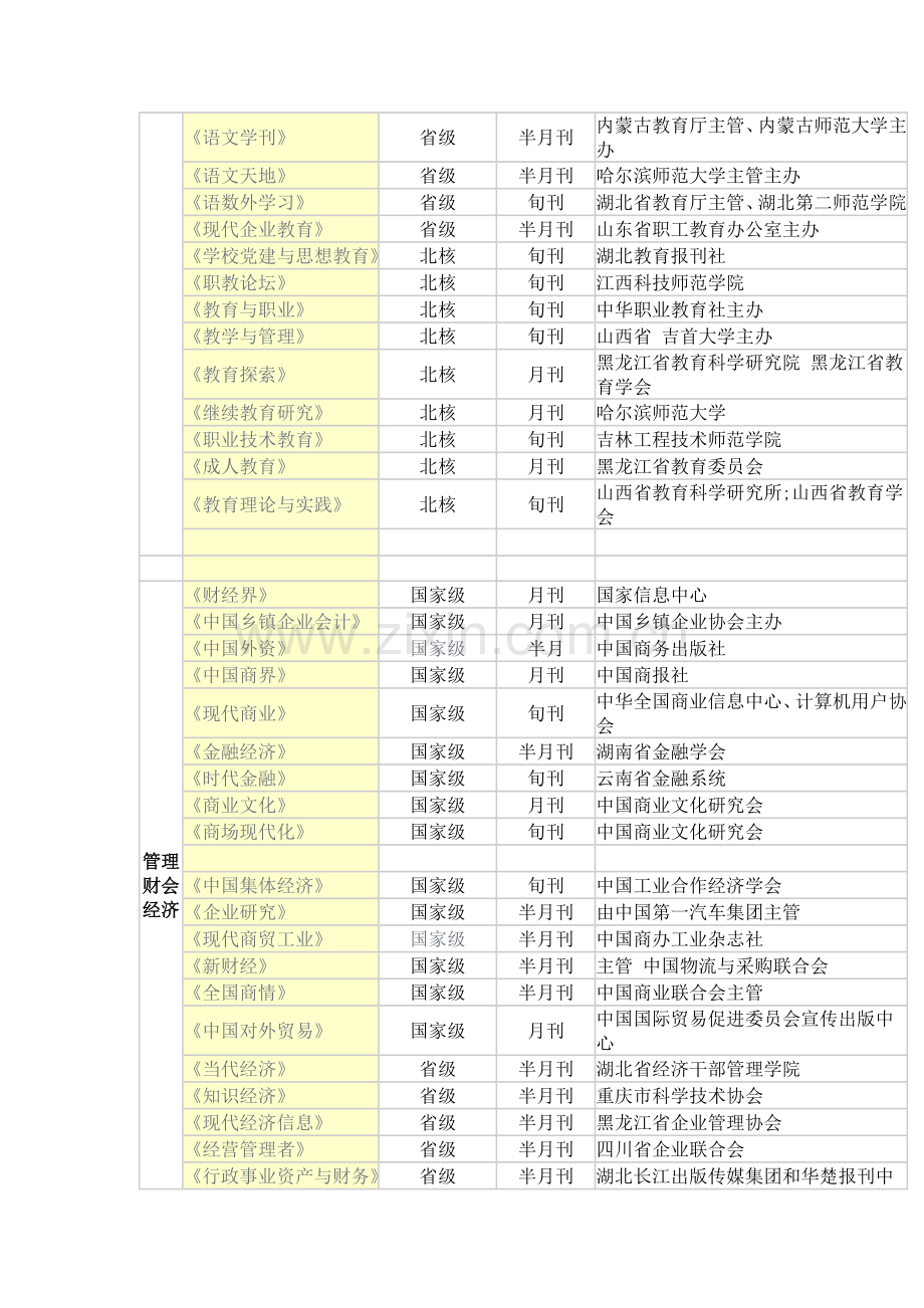 合作期刊目录大全.doc_第2页