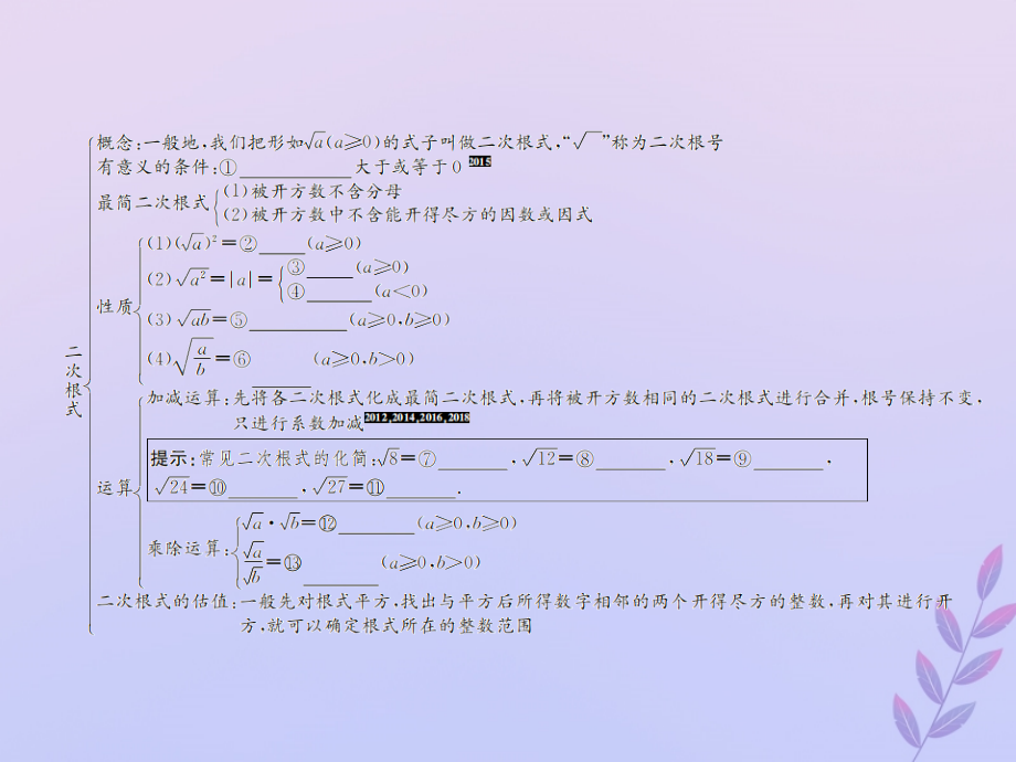 中考数学复习 第5课时 二次根式 1 考点清单归纳(基础知识梳理)课件.ppt_第2页