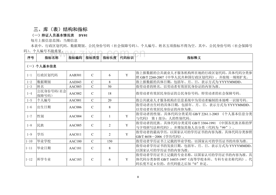 就业监测基础数据库(表)结构及代码.doc_第2页