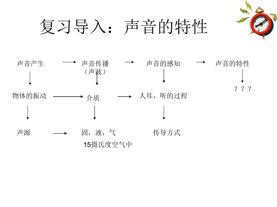 八年级物理上册 声音的特征课件 沪科版 课件.ppt_第1页