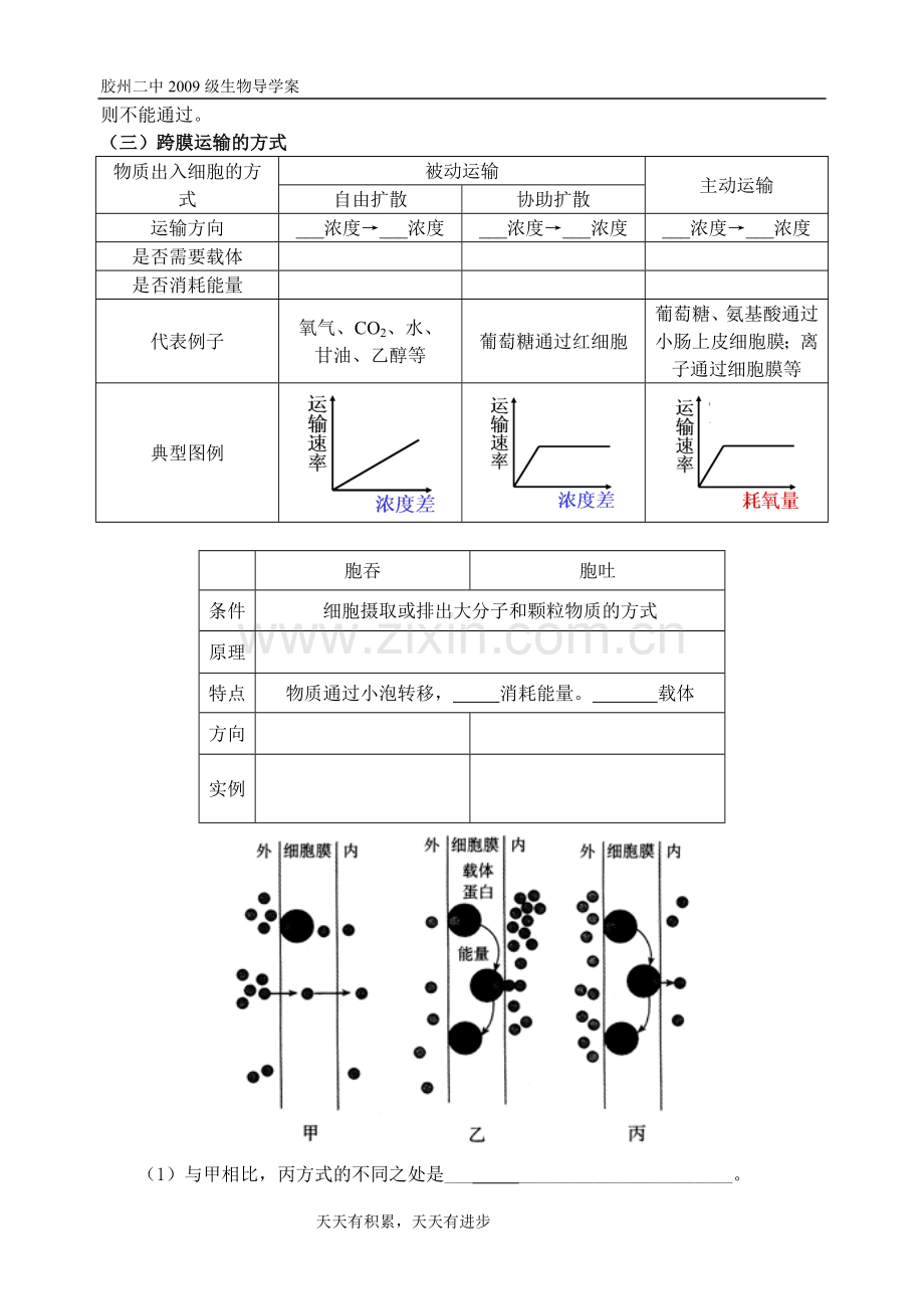 物质跨莫运输的实例和方式.doc_第2页