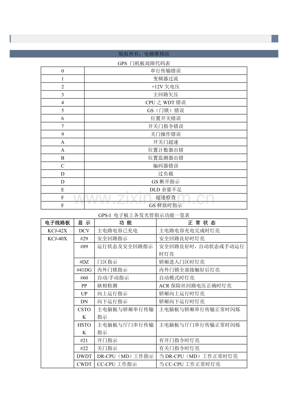 SPVF各发光二极管功能一览表.doc_第2页
