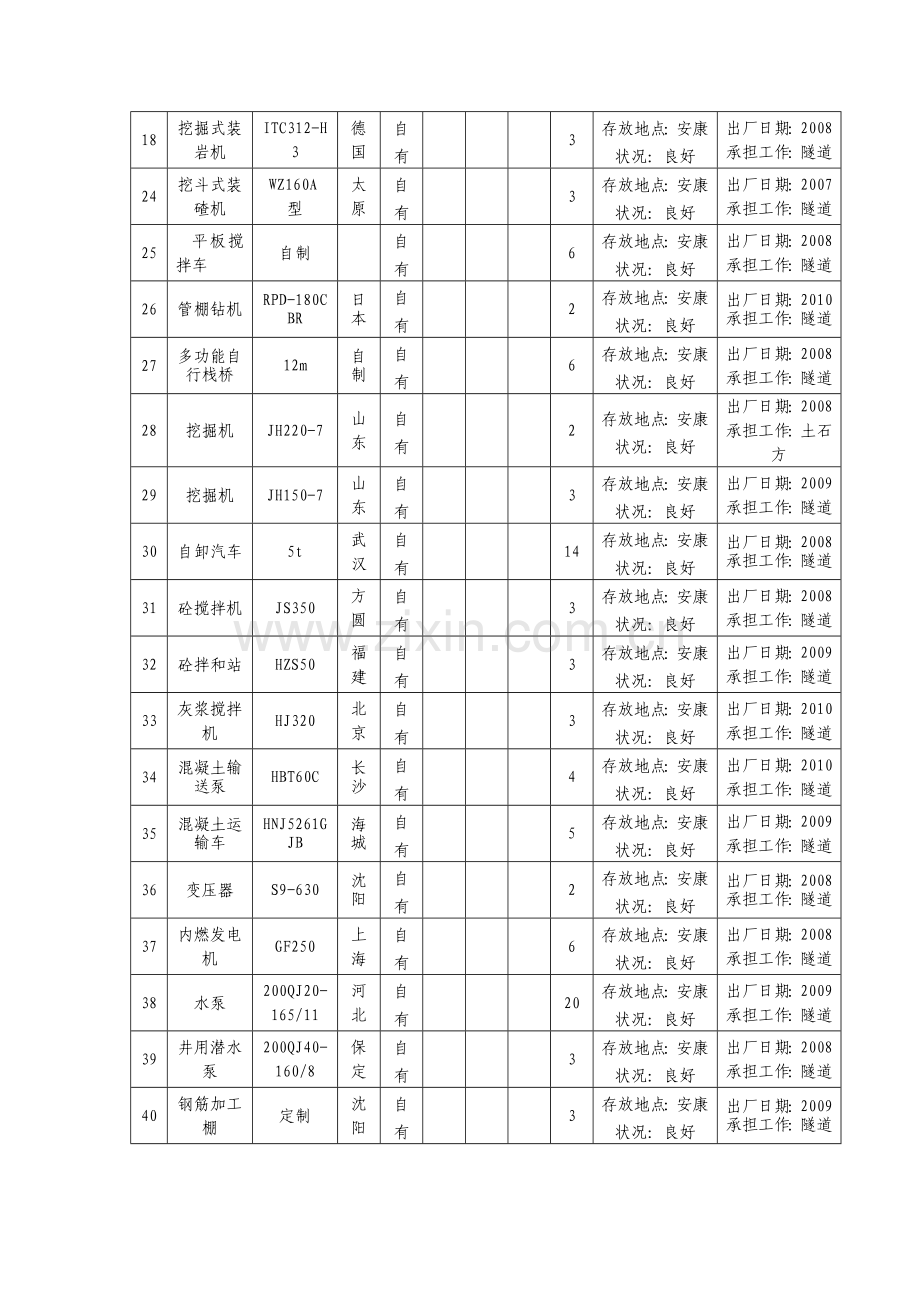 表6-4机械、试验.doc_第2页