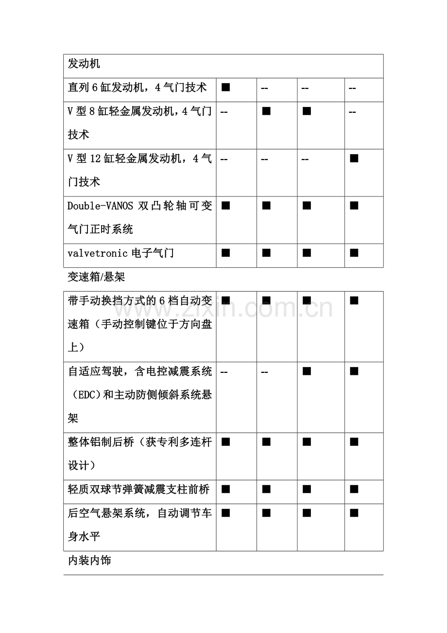 随动控制大灯.doc_第2页