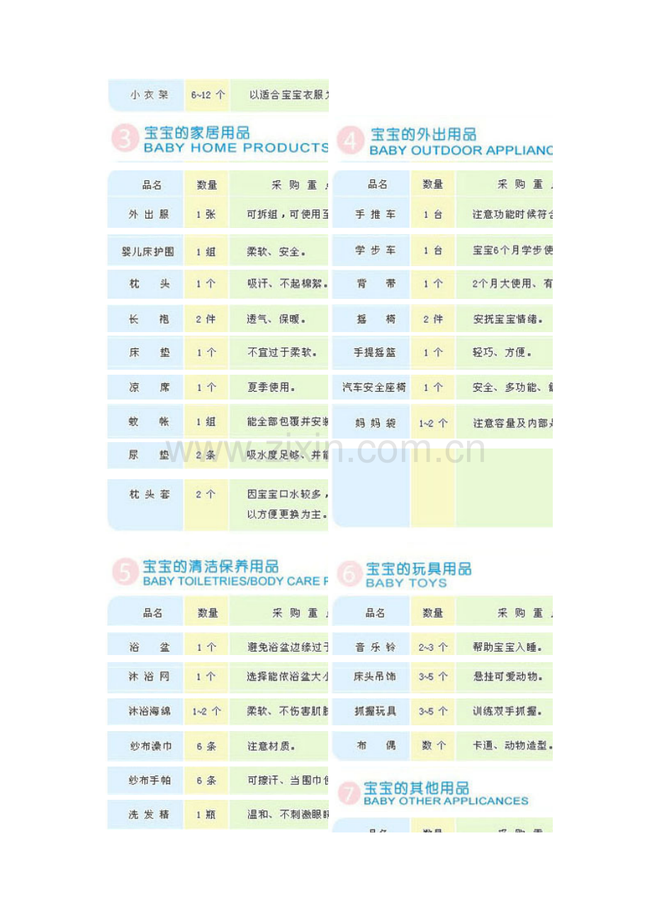 新生儿必备用品.doc_第2页
