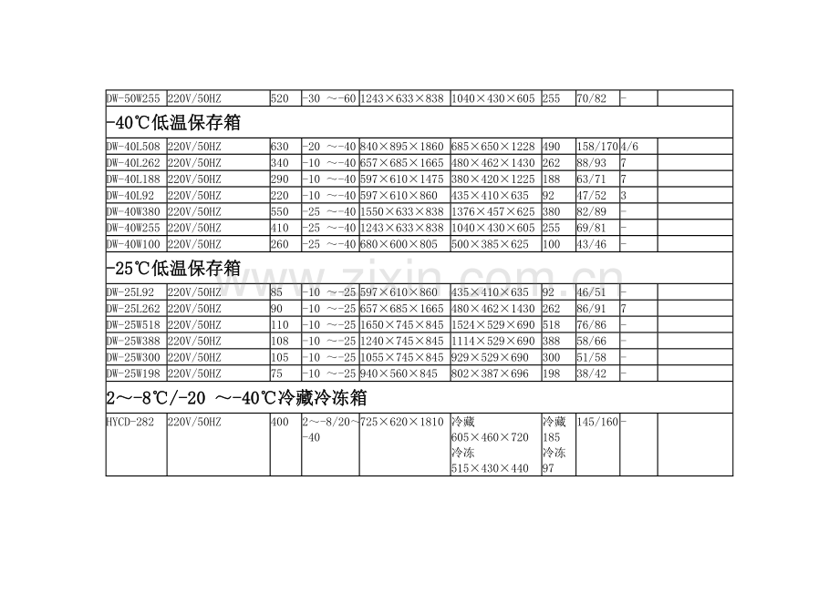海尔医用低温冷链产品目录.docx_第2页