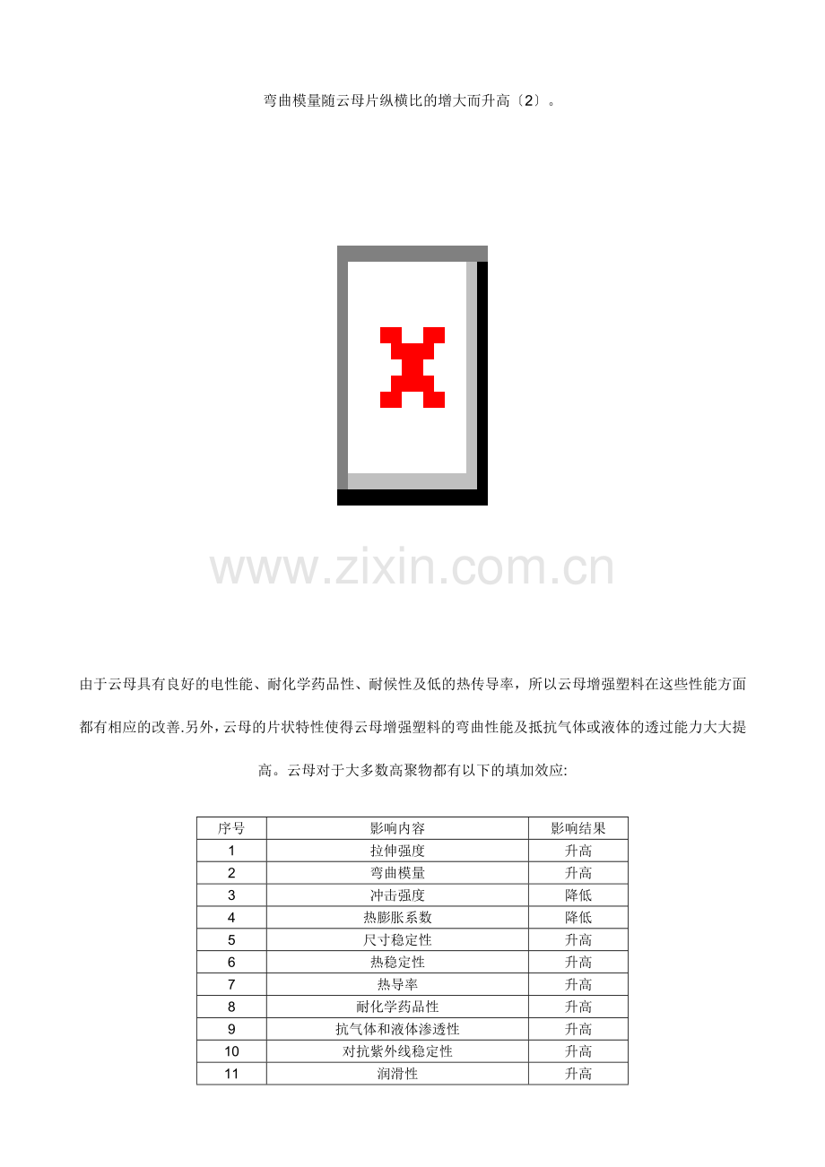 云母在工程塑料.doc_第2页