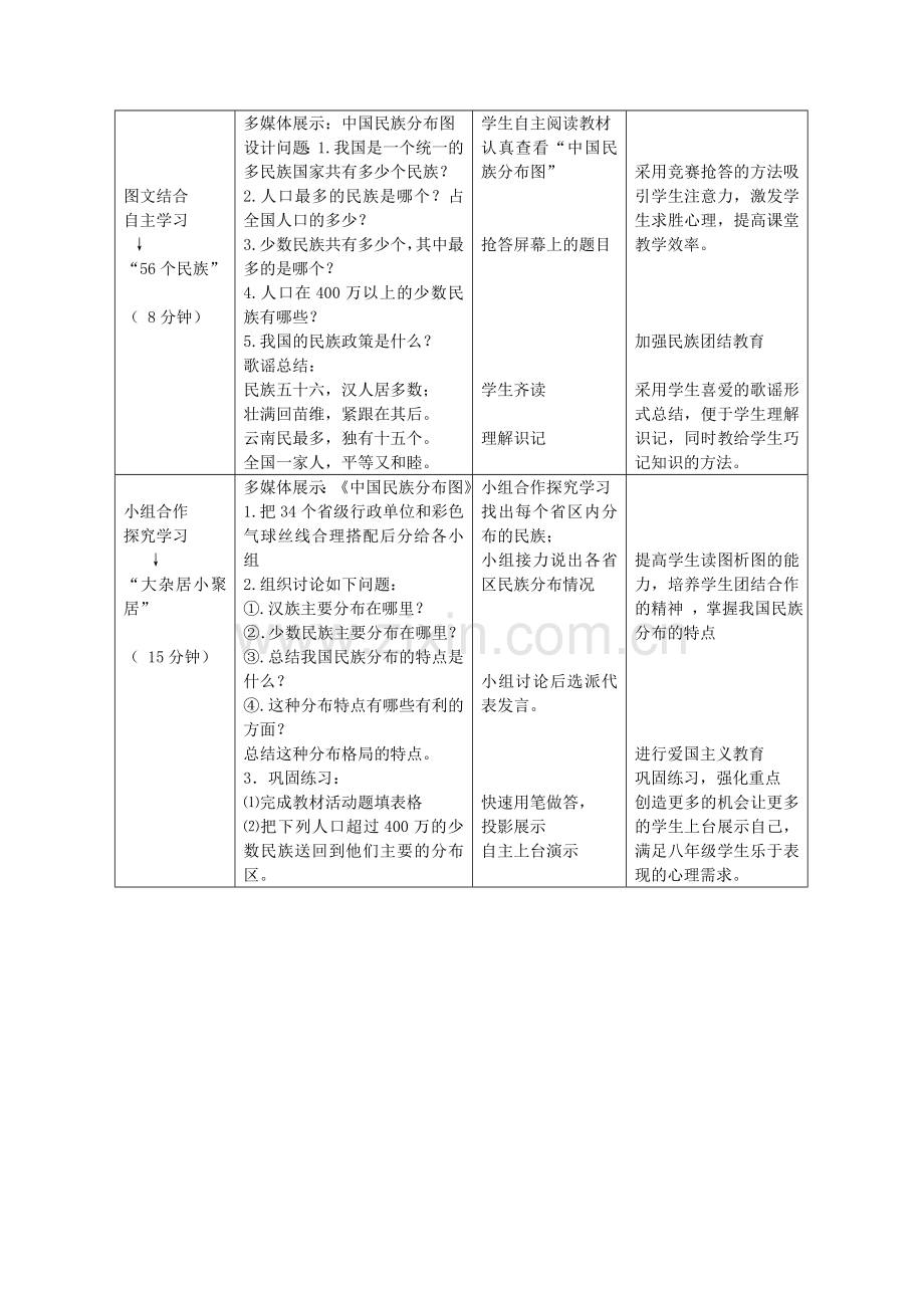 八年级地理上册 第一章 第四节《中国的民族》说课稿 （新版）湘教版-（新版）湘教版初中八年级上册地理教案.doc_第2页
