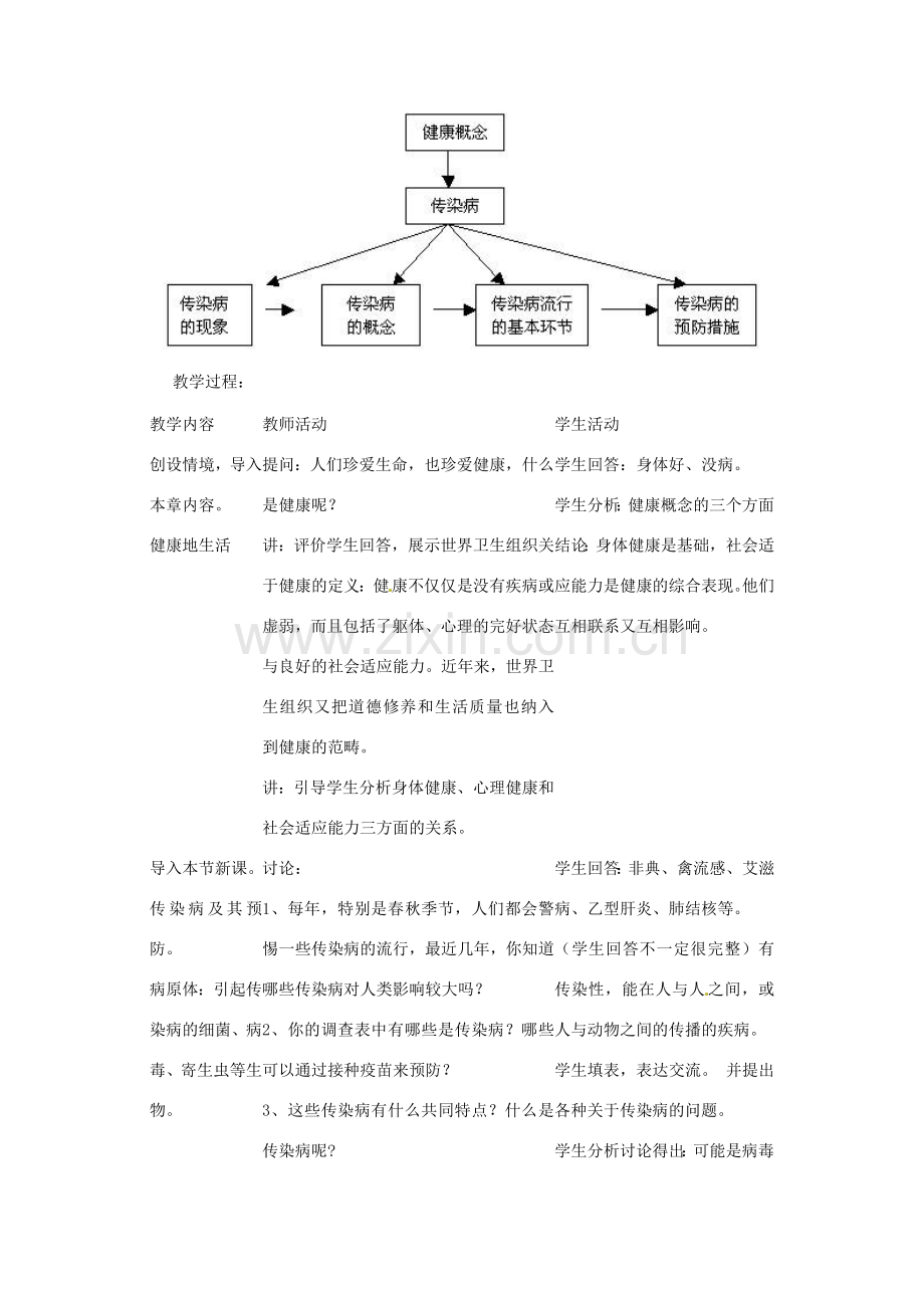 河南省濮阳市南乐县张果屯乡中学八年级生物下册 第八单元 第一章 传染病和免疫教案 新人教版.doc_第2页