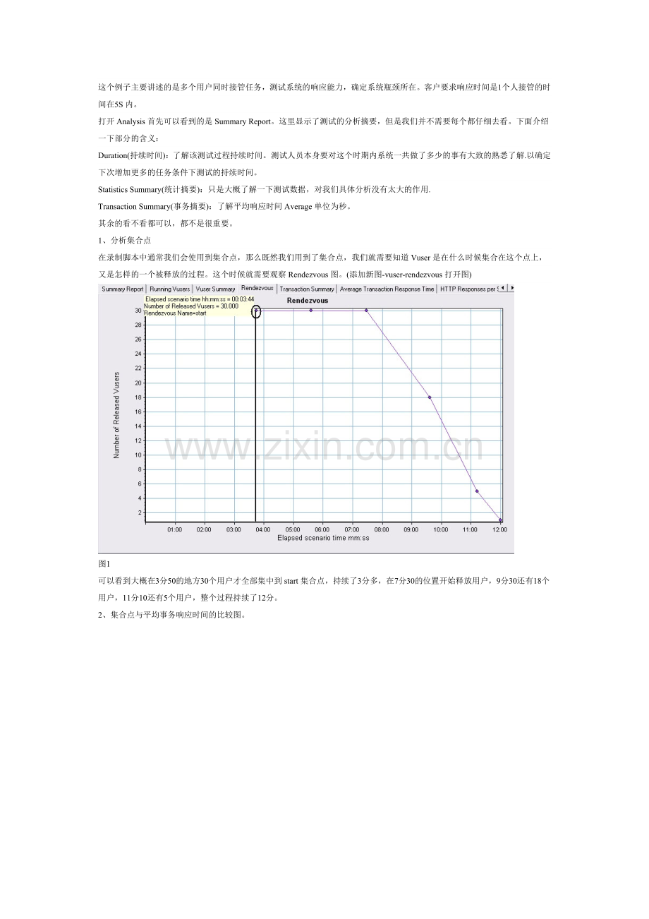 loadrunner-analysis实例结果图表分析.doc_第1页