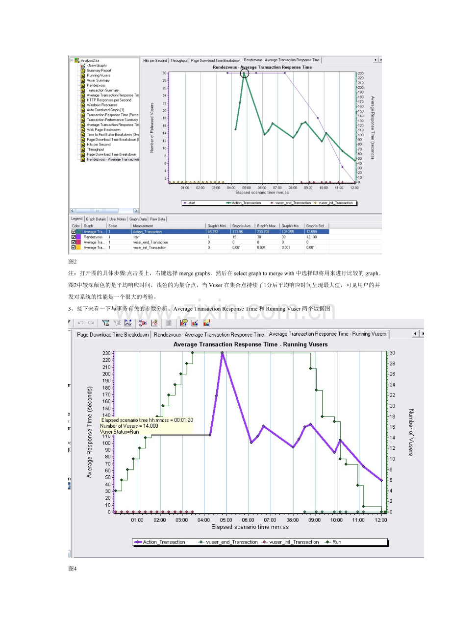 loadrunner-analysis实例结果图表分析.doc_第2页