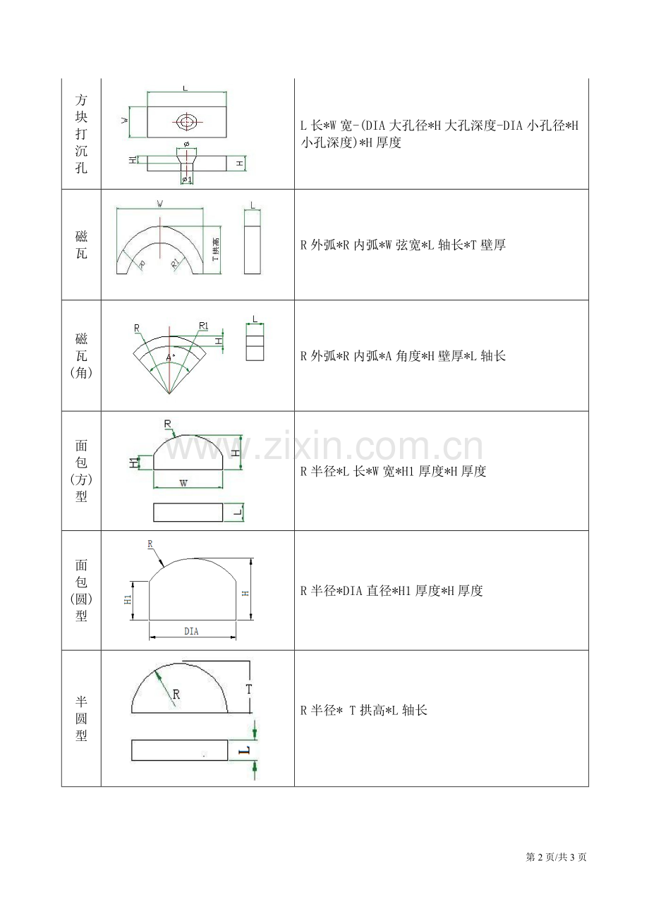 产品规格书写标准.doc_第2页