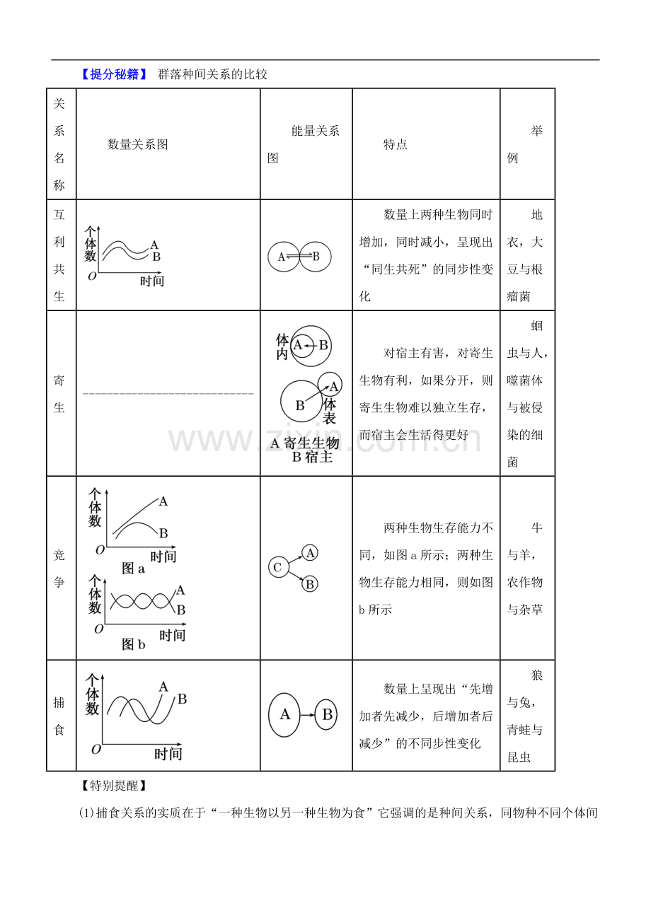 高考生物 热点题型和提分秘籍 专题29 群落的结构和演替(含解析).doc_第2页
