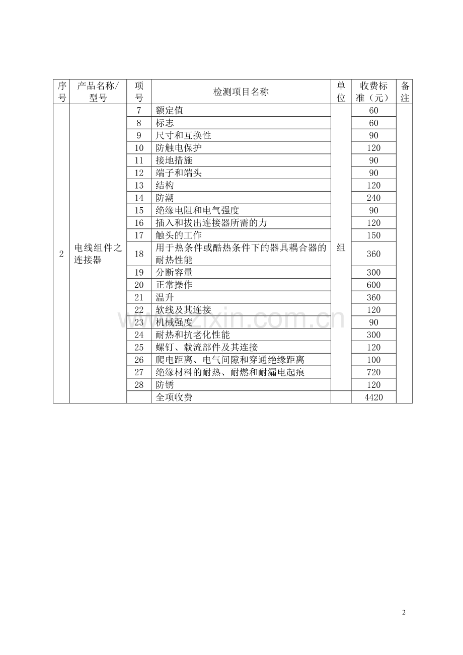 强制性产品认证检测费收费标准.doc_第2页