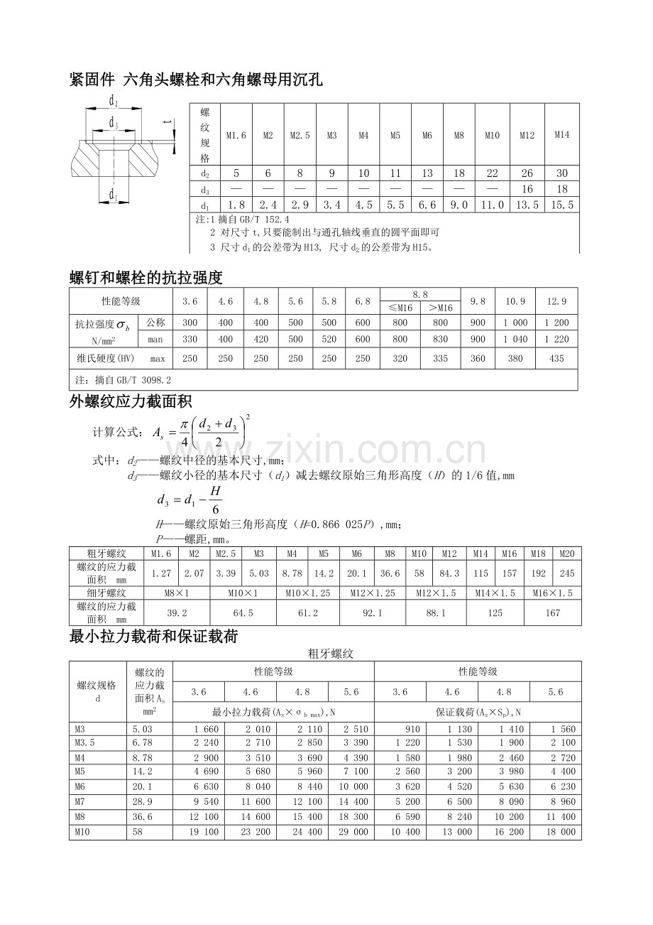 紧固件相关参数.doc_第2页