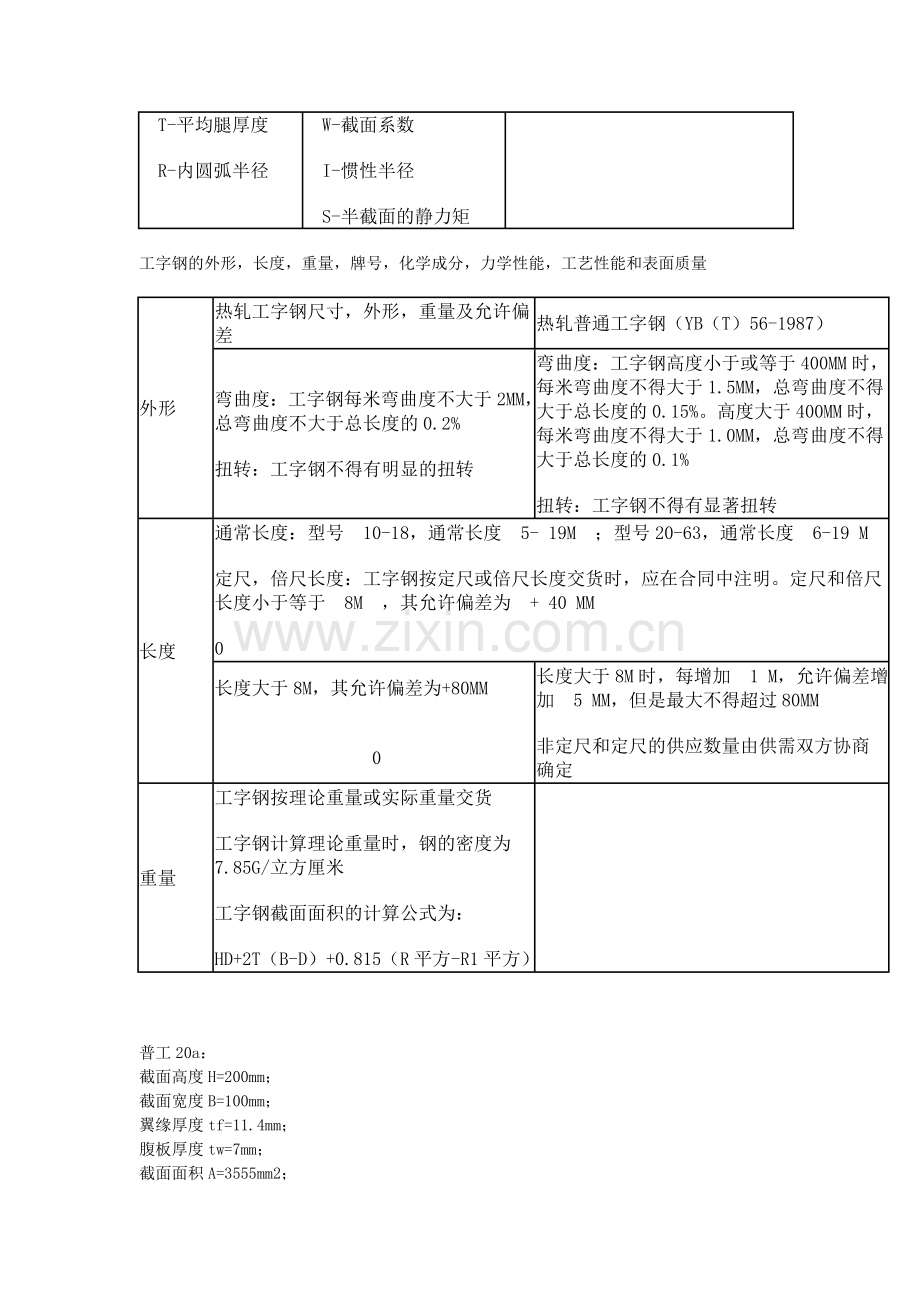 工字钢的知识.doc_第2页