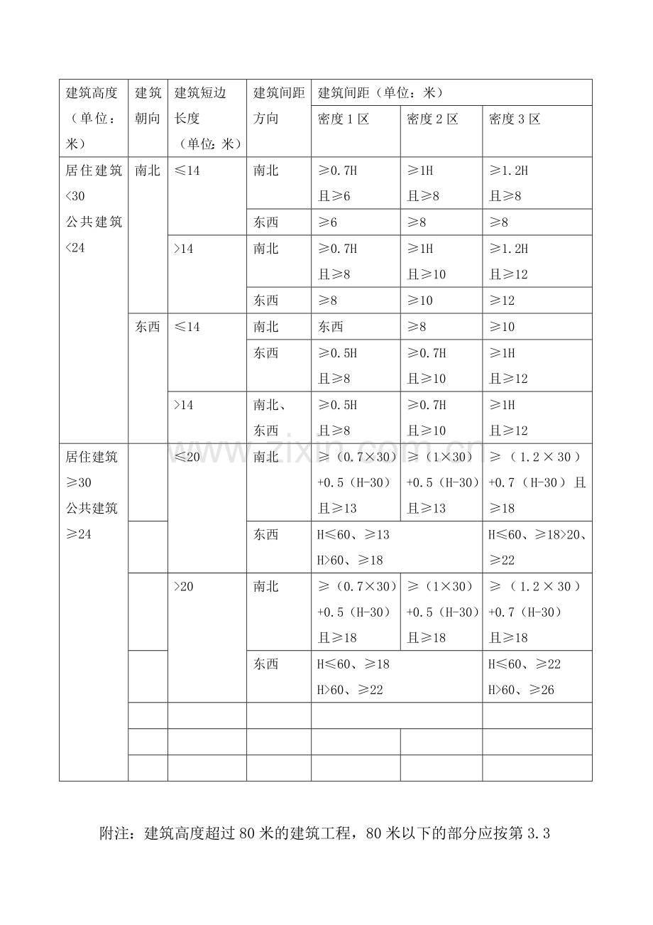 第3节建筑间距.doc_第2页