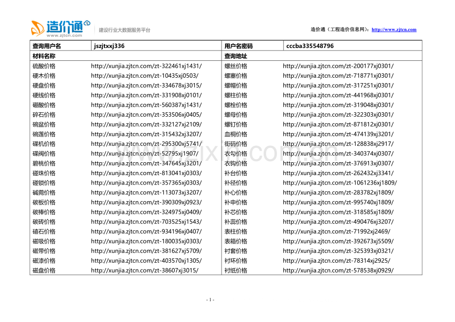 工程造价、工程预算--完整材料价格查询清单(造价通内部重要文档)(三).docx_第1页