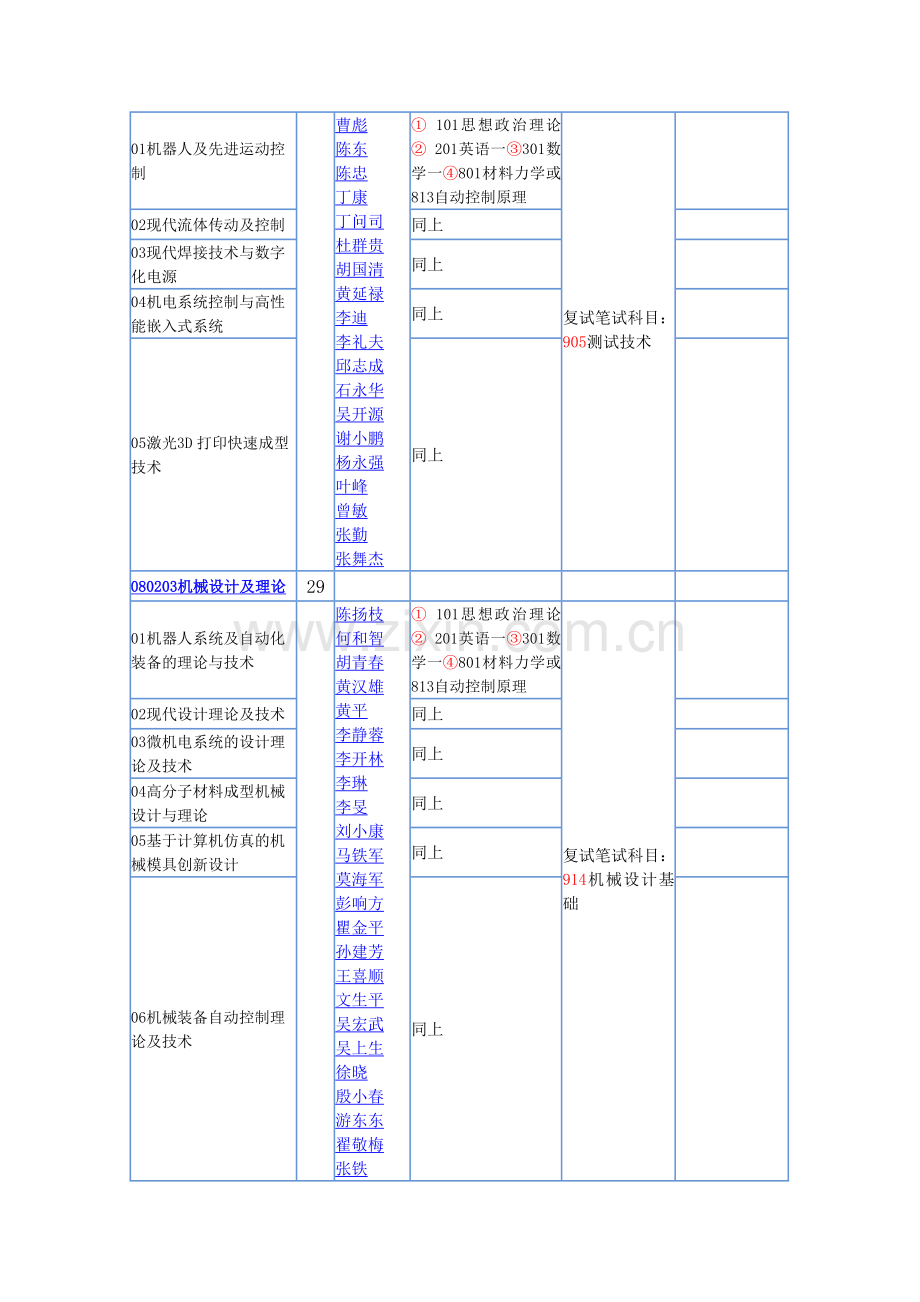 华南理工大学2014年硕士研究生招生专业目录.doc_第2页
