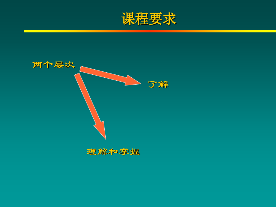 塑性成形原理 _ 复习.pps_第2页