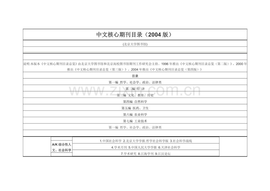 什么是核心期刊？核心期刊有哪些…….doc_第2页