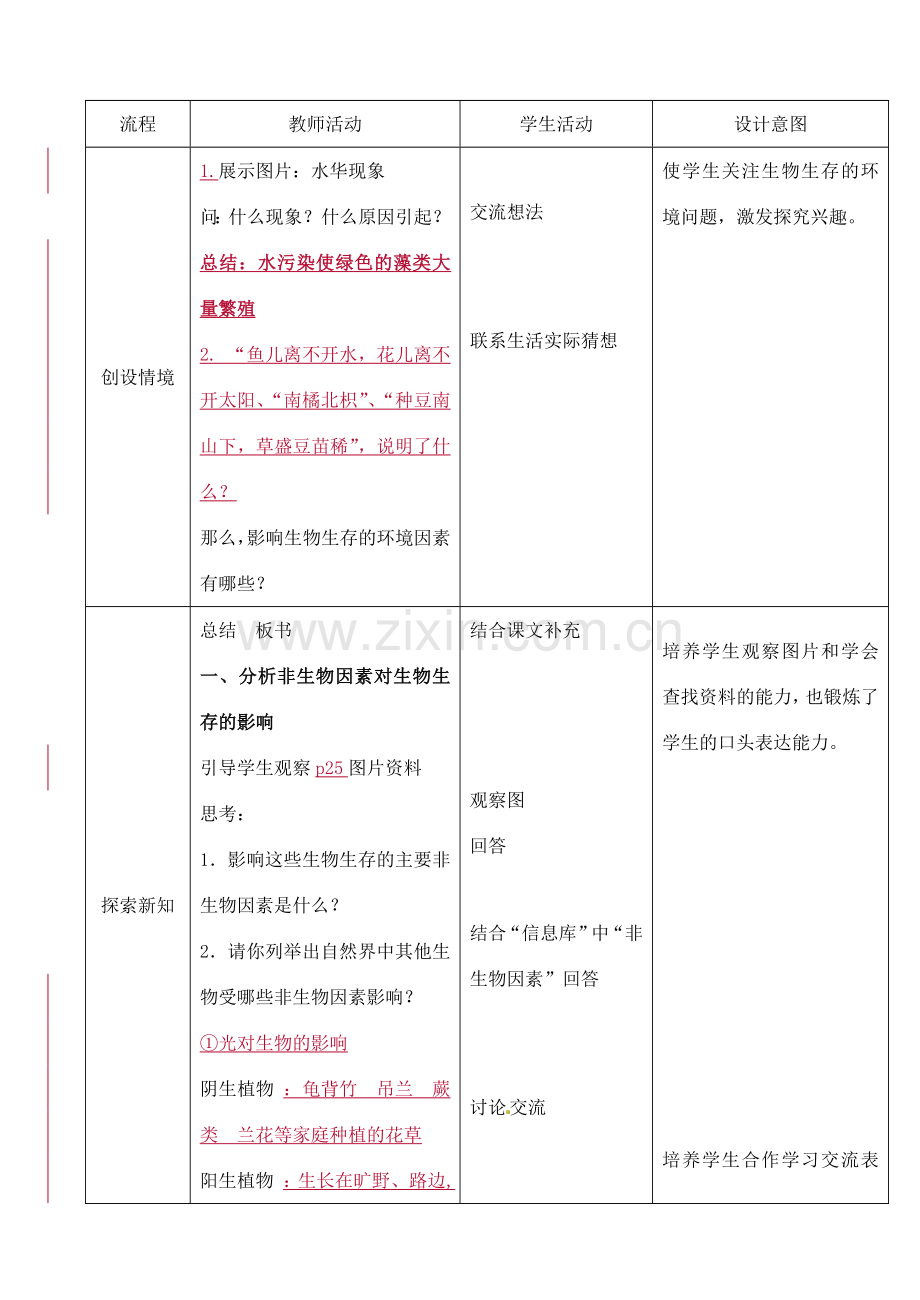 七年级生物上册 1.2 环境影响生物的生存教案 苏科版-苏科版初中七年级上册生物教案.doc_第2页