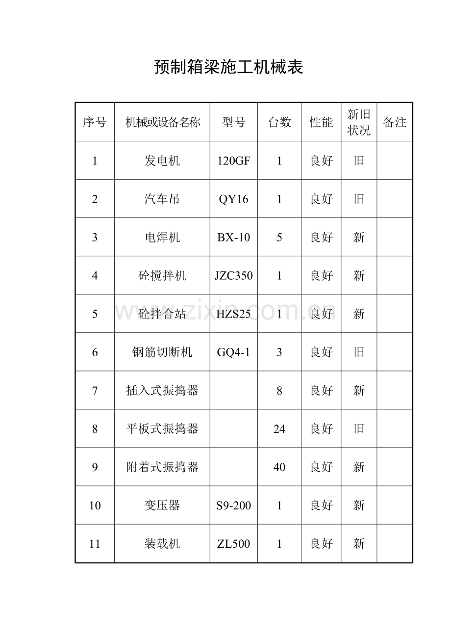 预制箱梁施工机械表.doc_第1页