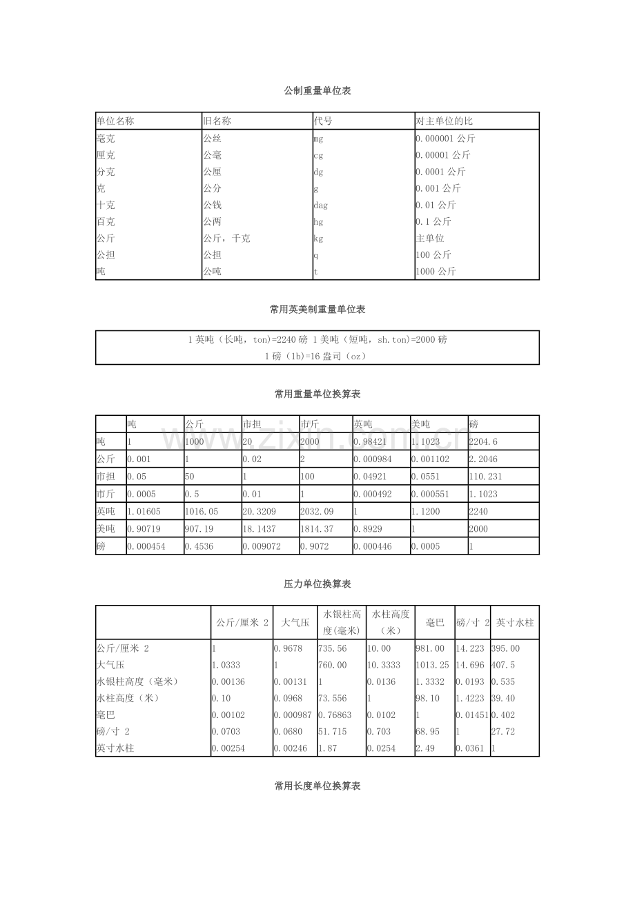 公制重量单位表.doc_第1页