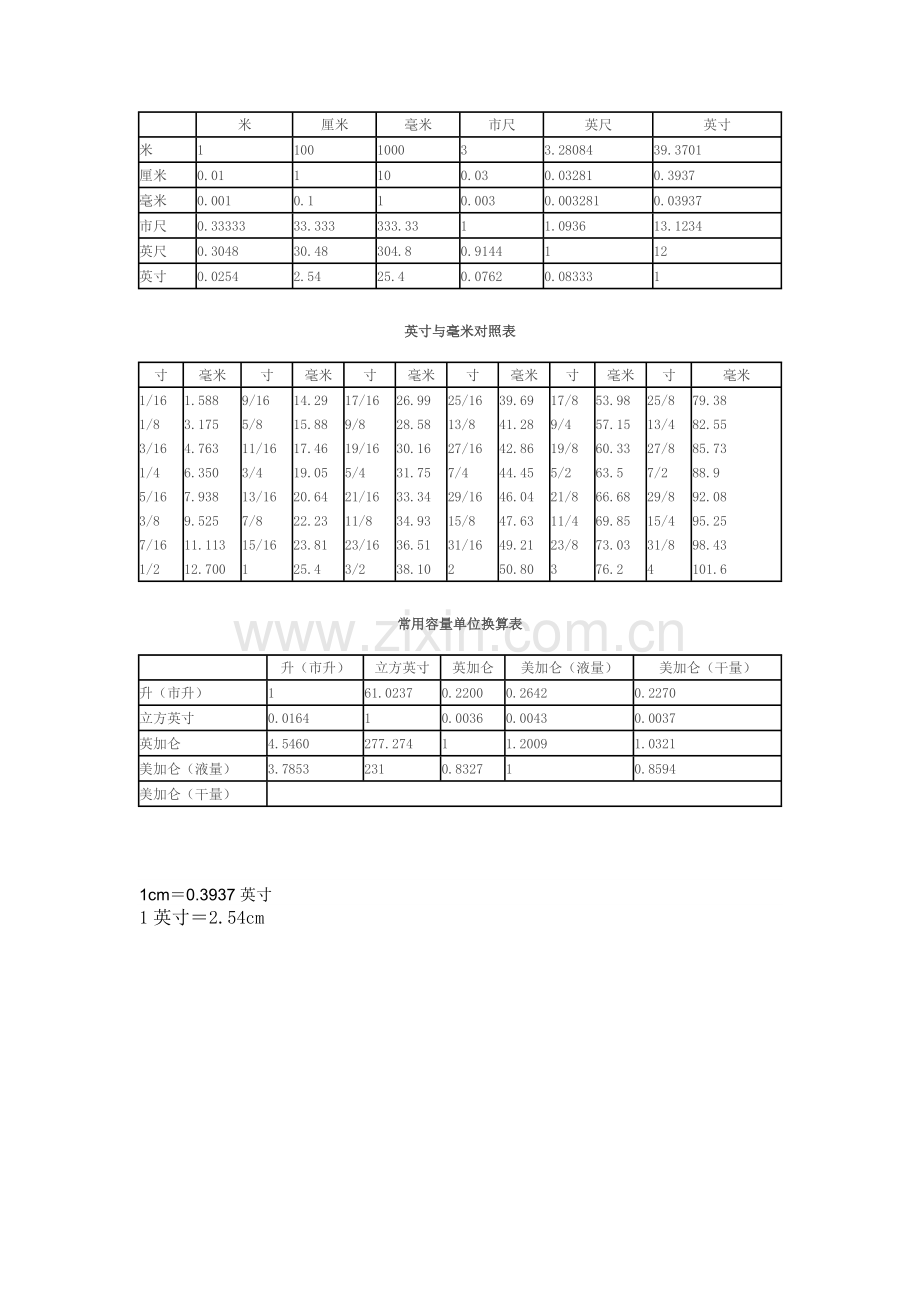 公制重量单位表.doc_第2页
