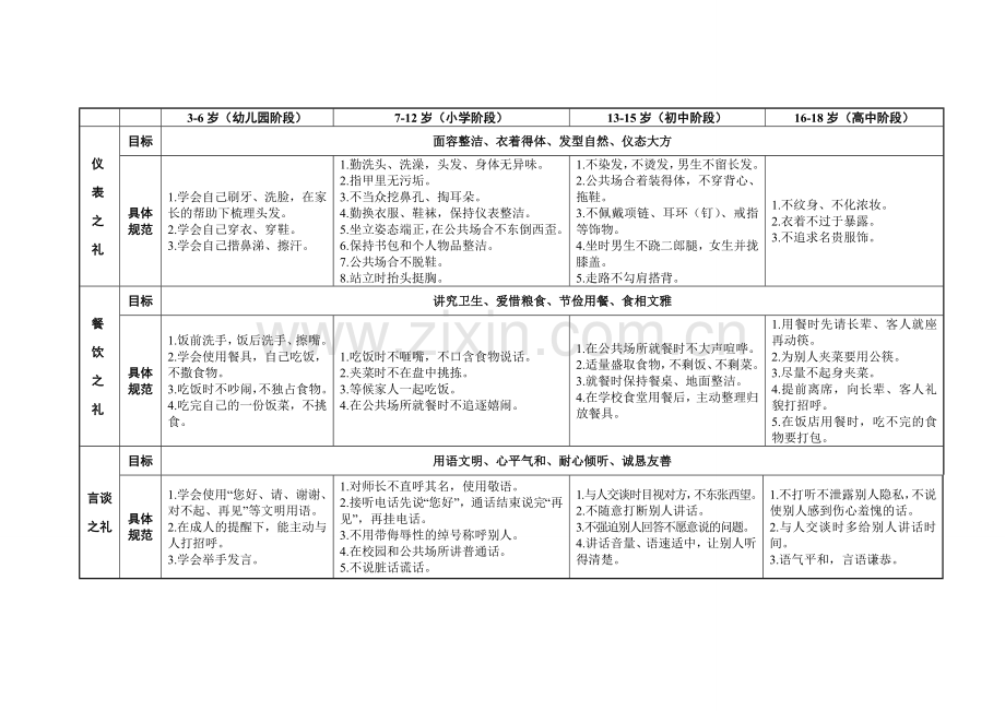 八礼四仪.doc_第1页