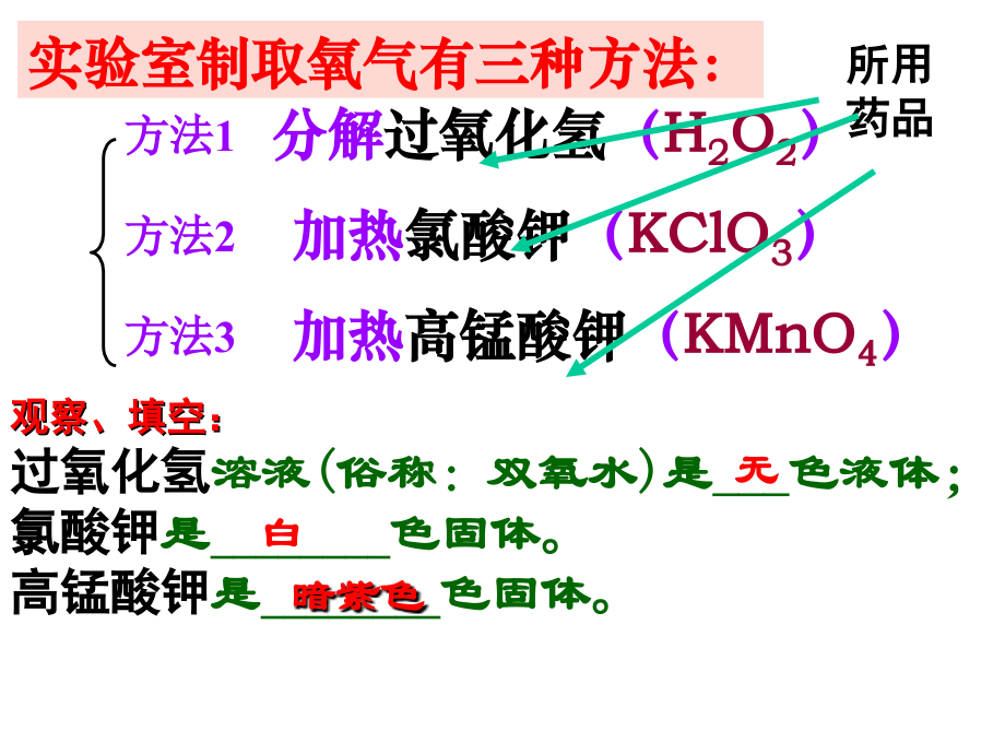 初三化学 课题3 制取氧气.ppt_第2页