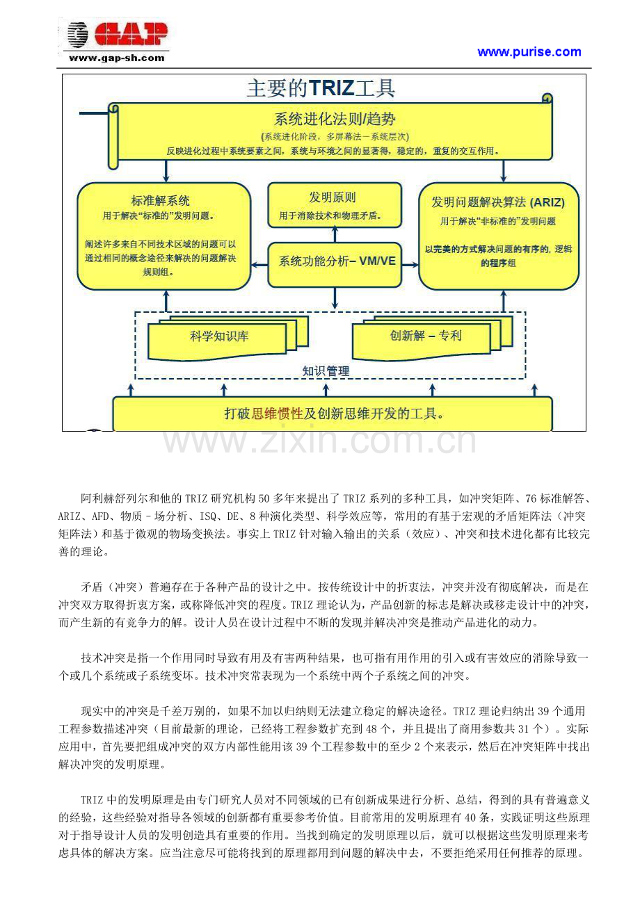 TRIZ创新管理理论原理.doc_第2页