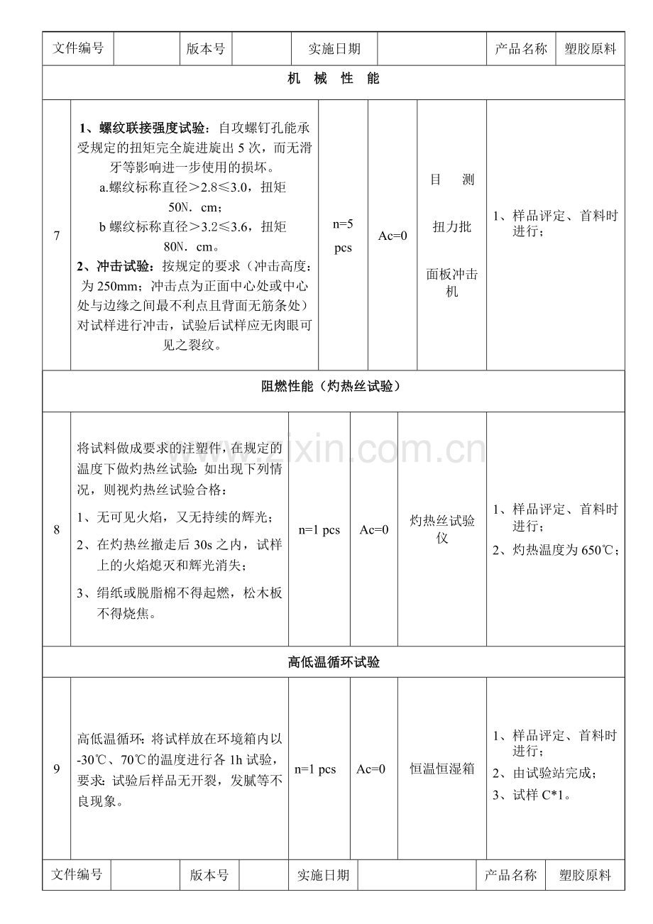 塑胶原料检查规格书.doc_第2页