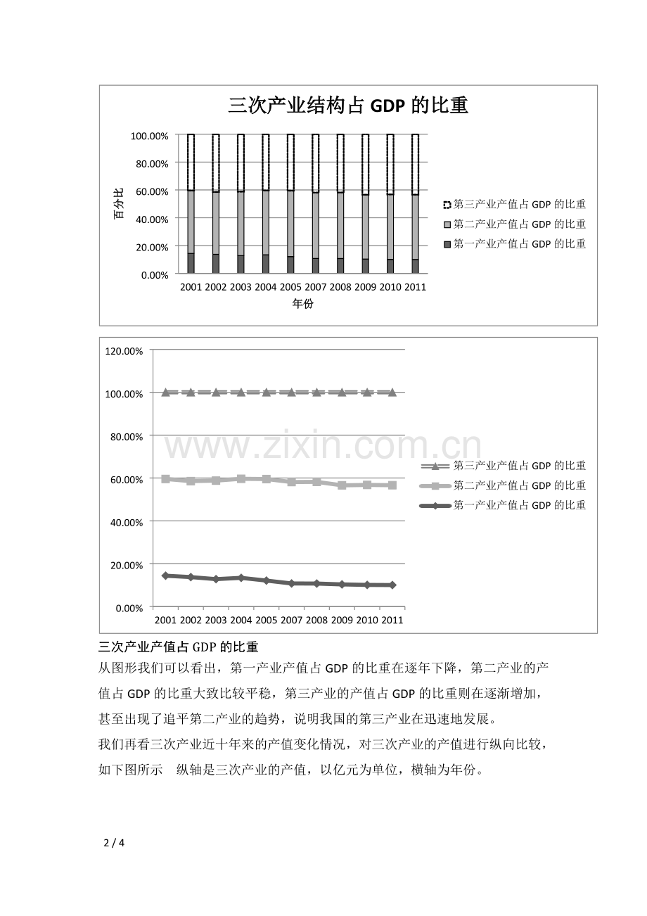 最近十年我国三次产业的产值占GDP的比重与就业结构的变化.docx_第2页