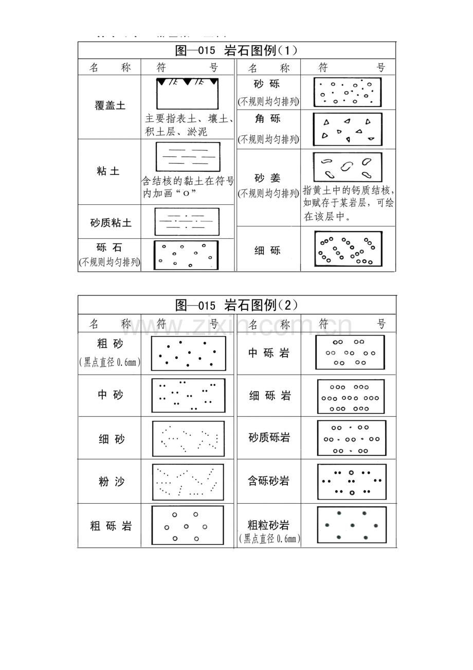 第十八条常用岩石图例.doc_第1页