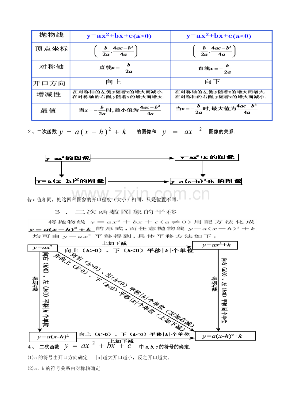 湖北省大冶市金山店镇车桥初级中学九年级数学下册《第二十六章 二次函数》复习教案 新人教版.doc_第2页