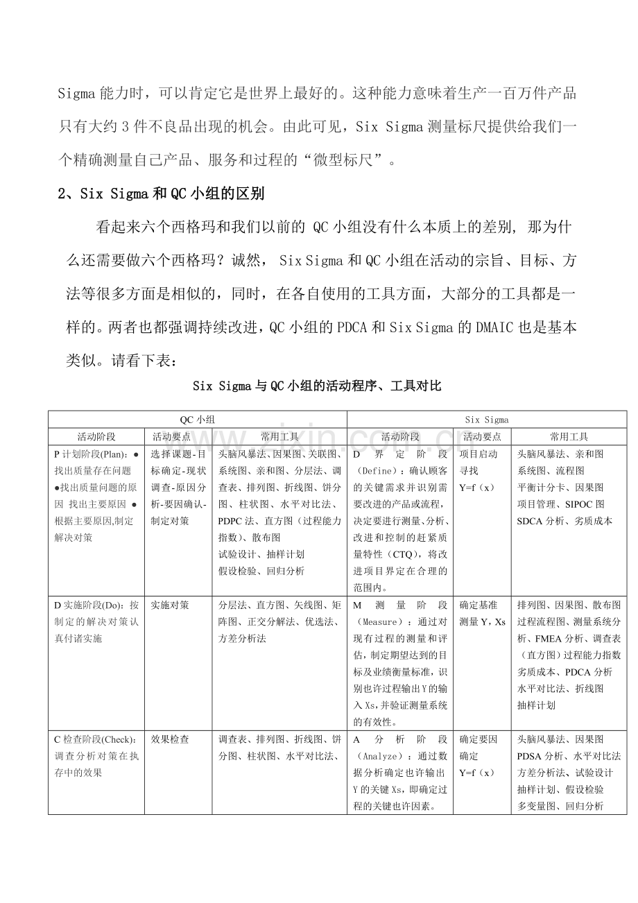 质量管理体系与 Six Sigma和QC小组的关系.docx_第2页
