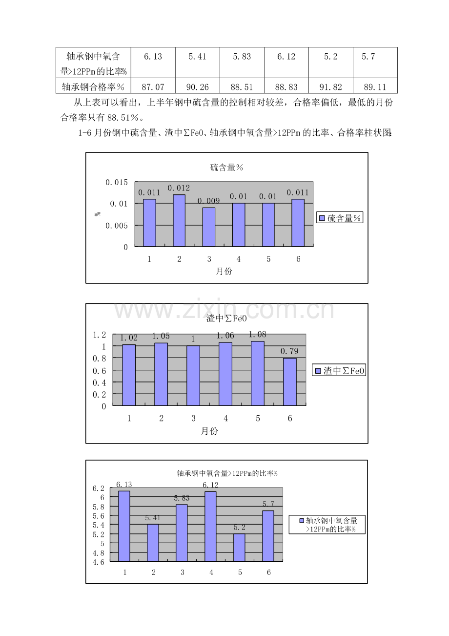 QC减少钢中硫化物、氧化物.docx_第2页