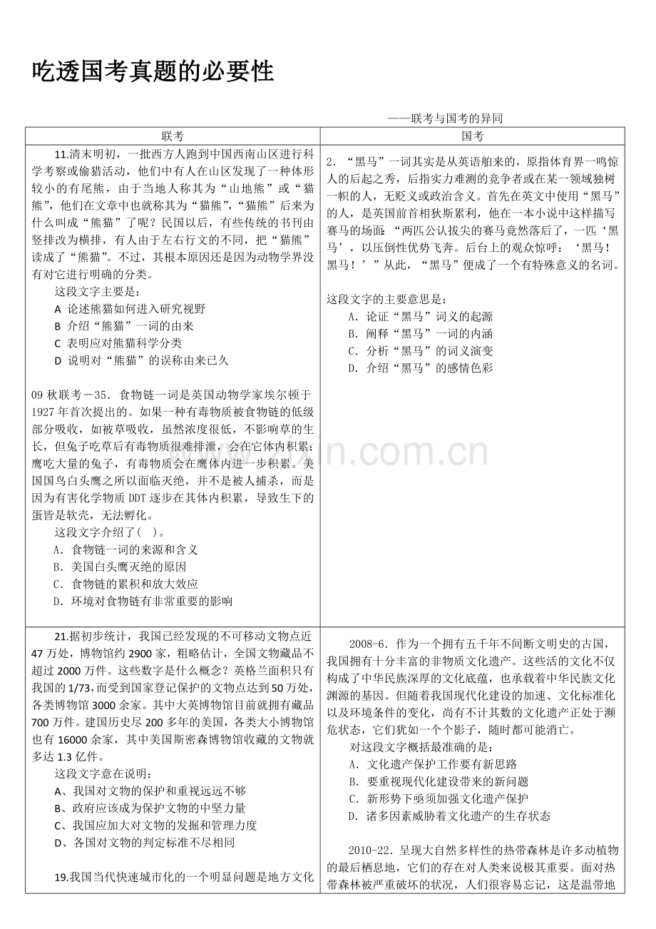 吃透国考行测真题的必要性——卧鸿.docx_第1页
