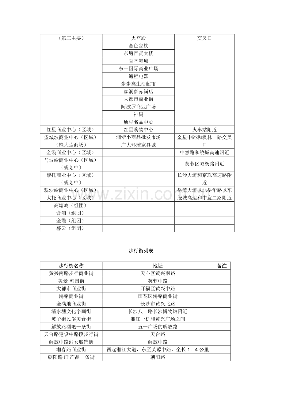 长沙商圈及特色街.doc_第2页