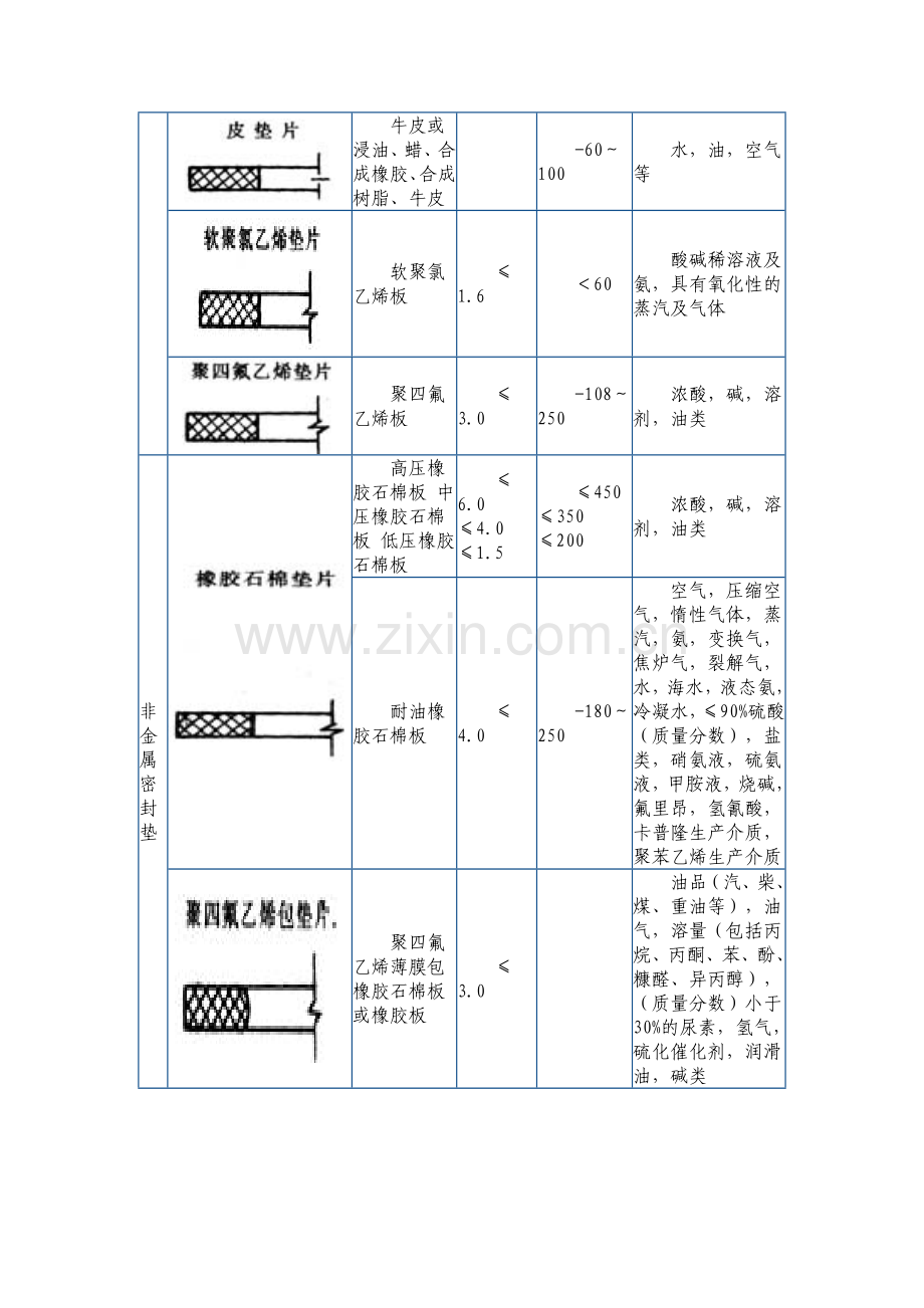 密封垫的类型及常见设计问题.doc_第2页