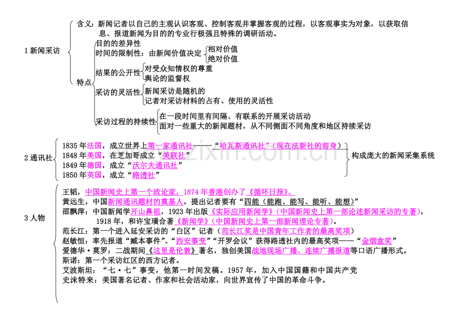 新闻采访笔记.doc_第1页