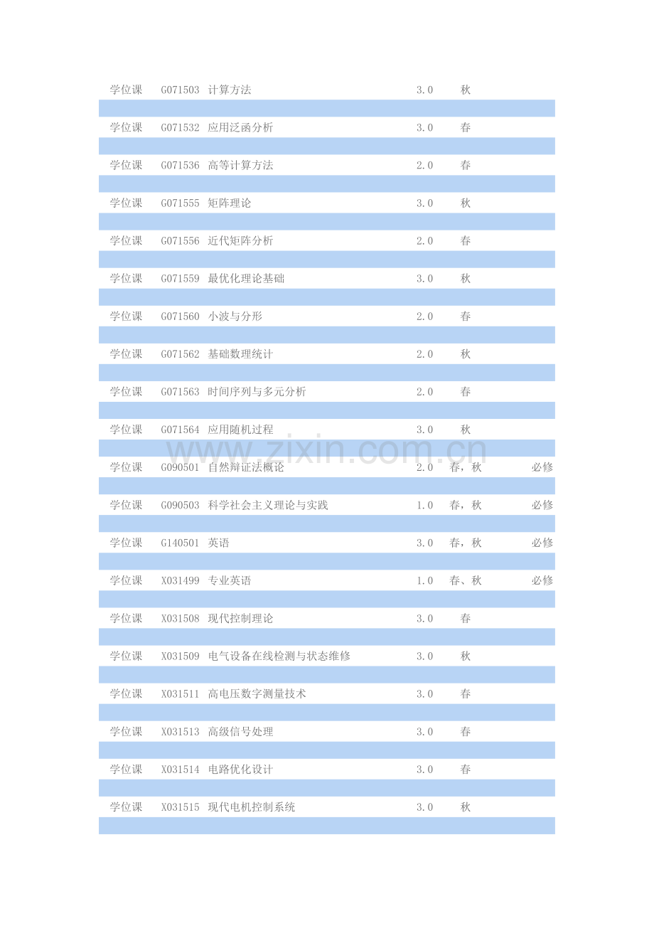 高电压与绝缘技术方向硕士生培养方案.doc_第2页