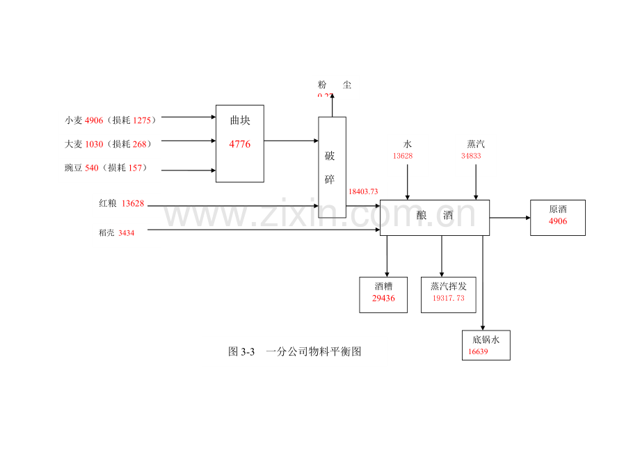 物料平衡图.doc_第1页