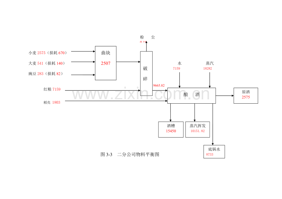 物料平衡图.doc_第2页